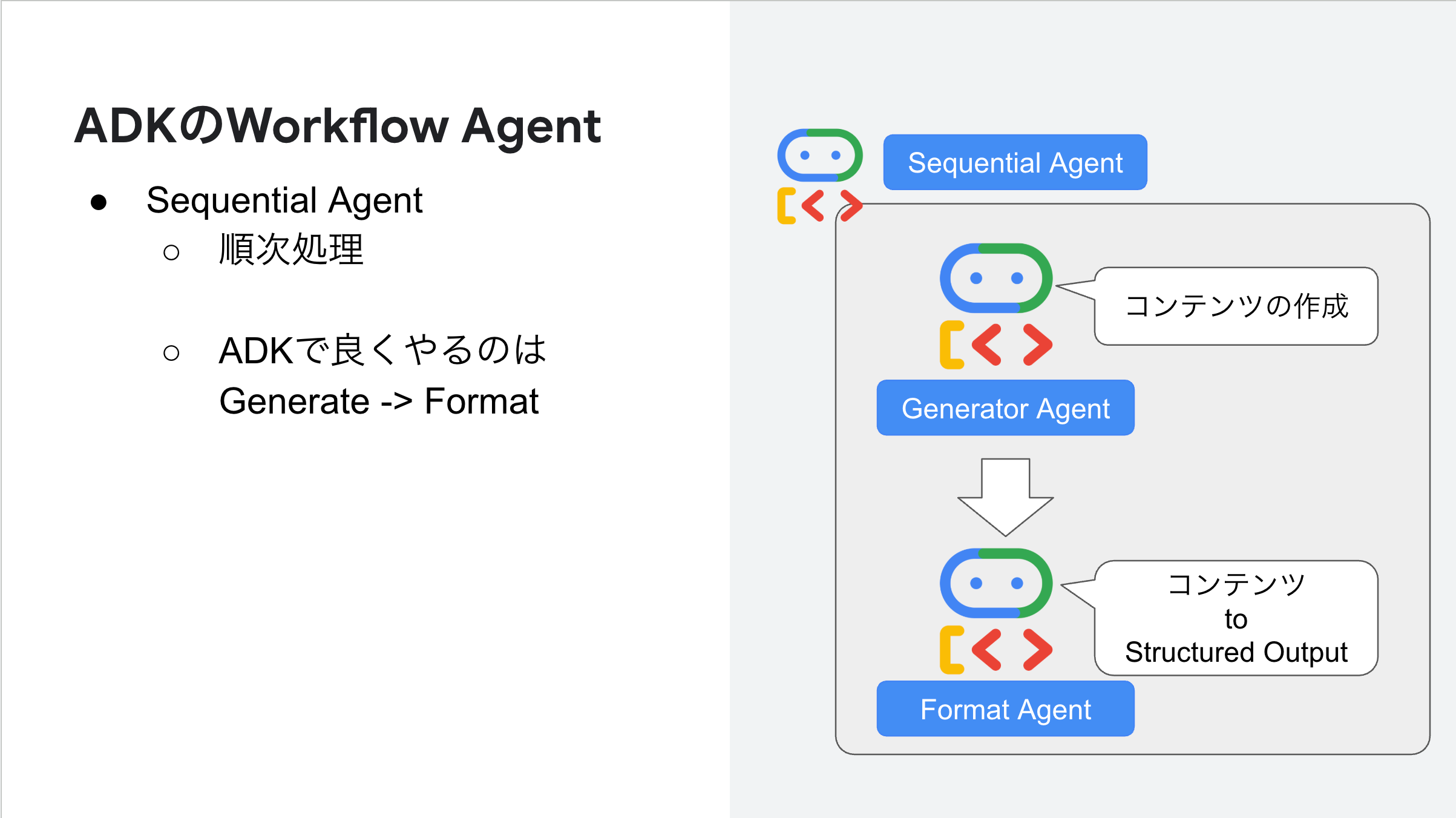Sequential Agent