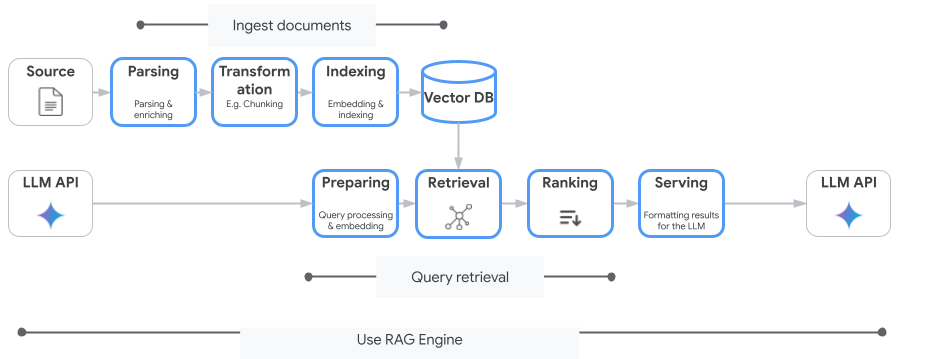 RAG Engine Diagram