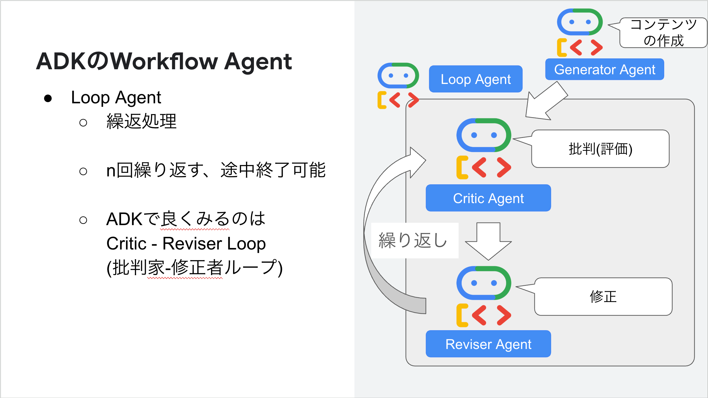 Loop Agent